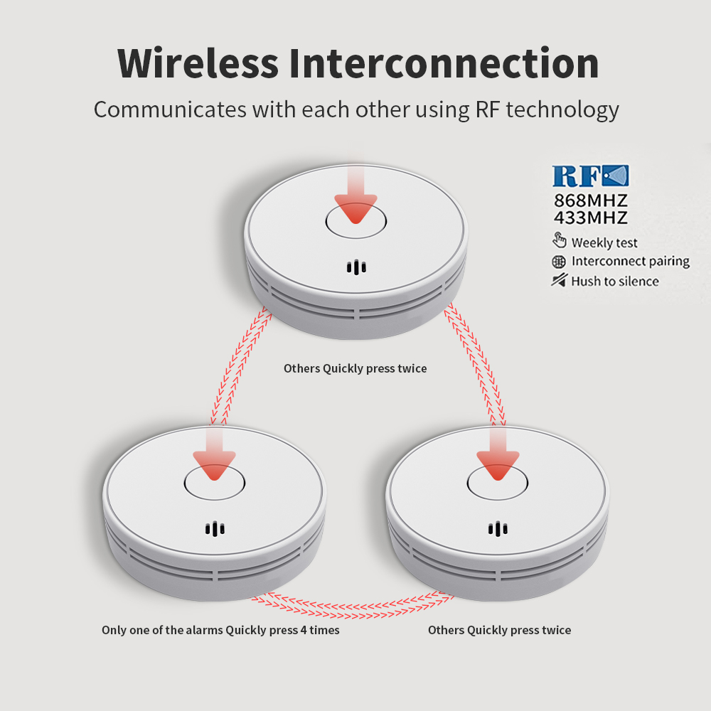 Rilevatore di fumo/telecomando - Smoke Detector Interconnected recensione e prezzo